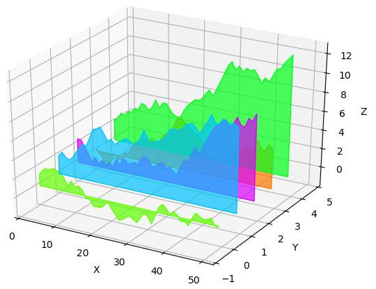 [Plotting a series of graphs using matplotlib 3d, color option]