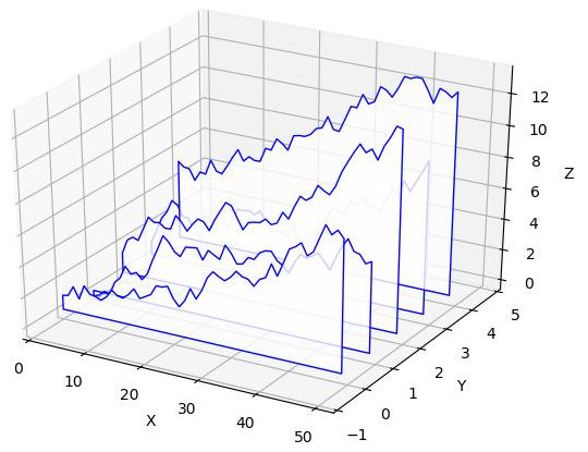 [Plotting a series of graphs using matplotlib 3d]