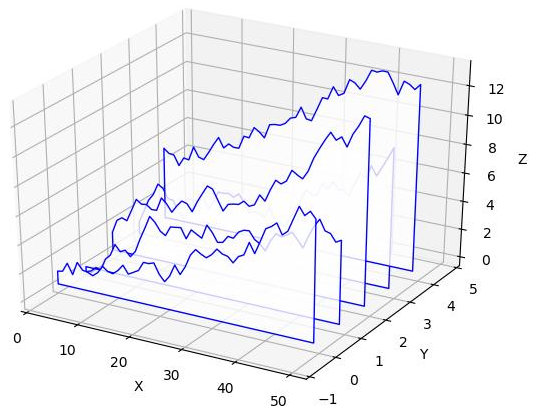 python-matplotlib-surface-plot-extends-past-axis-limits-stack-overflow