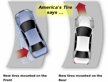 [What America's Tire claims will happen]