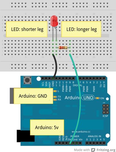 LEDs and resistors